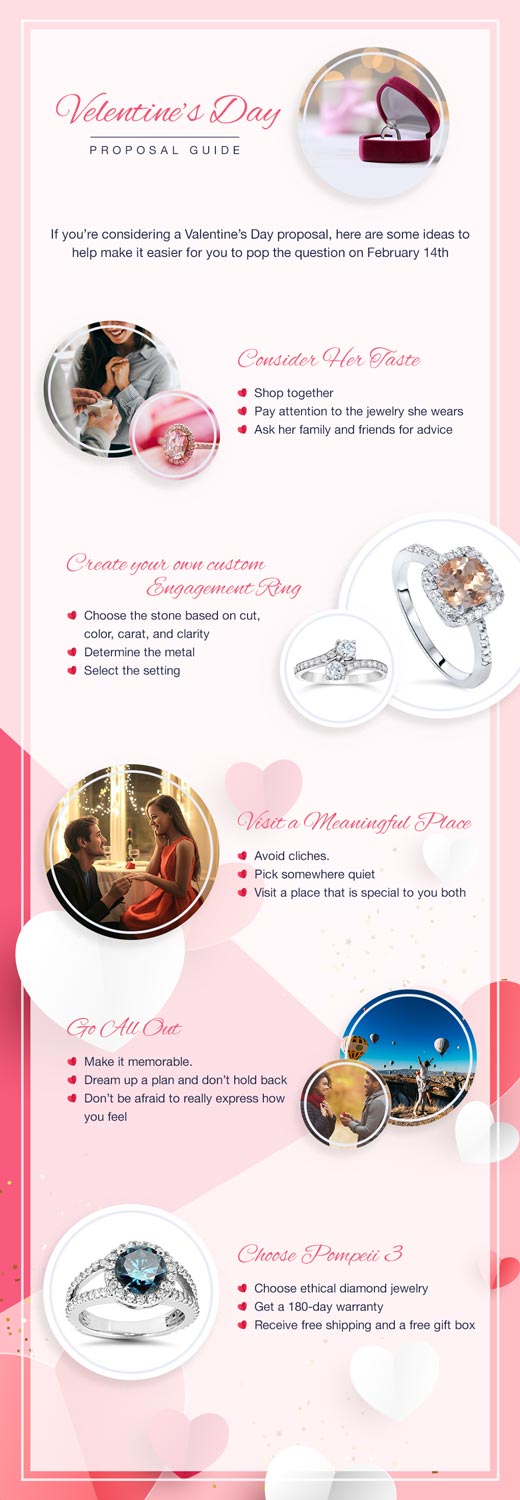 Pompeii3 Valentine’s Day proposal infographic